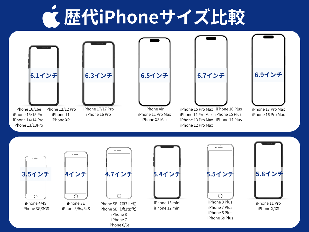 歴代iPhoneサイズ比較