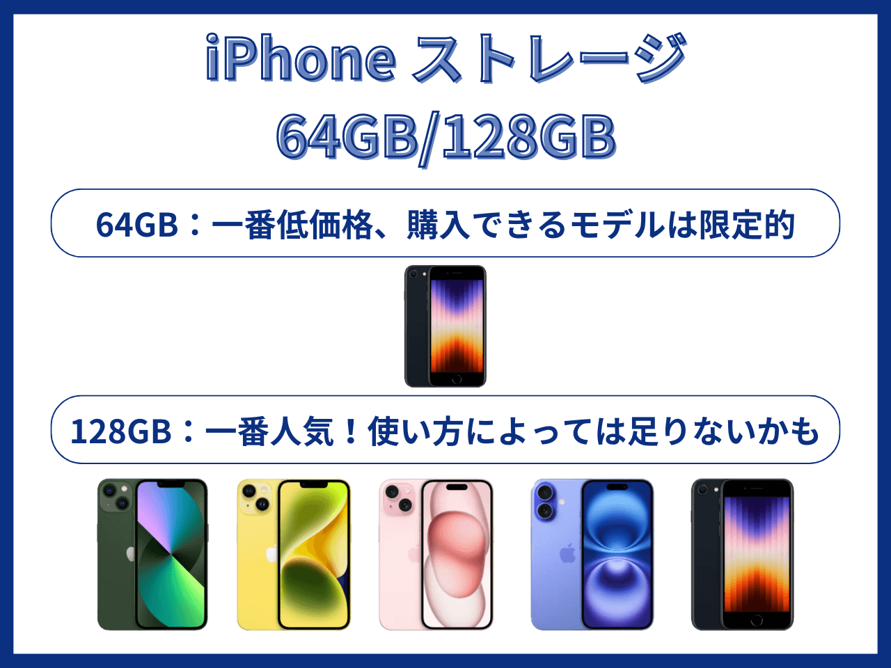 iPhoneの64GB/128GB