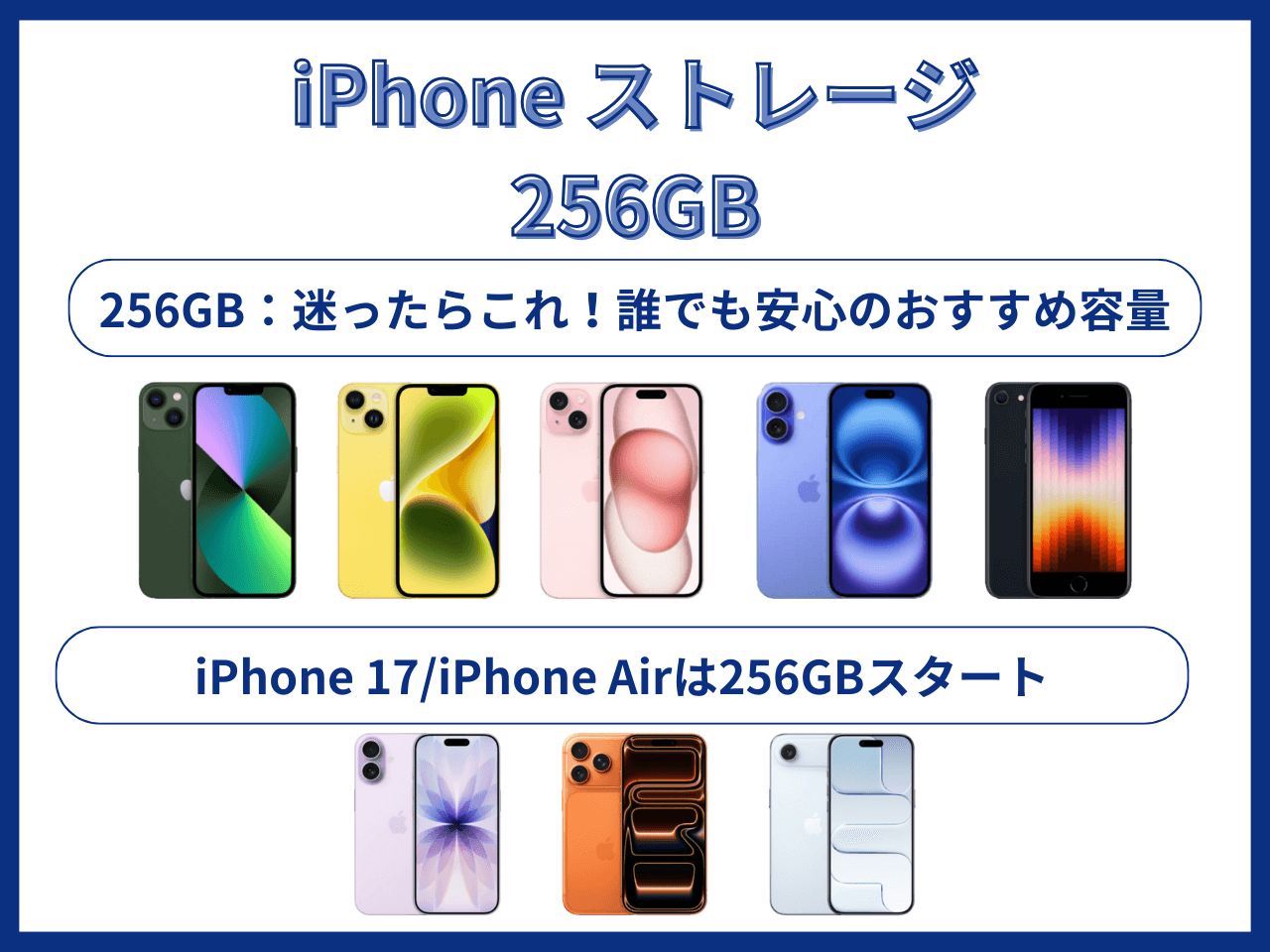 iPhoneの256GB