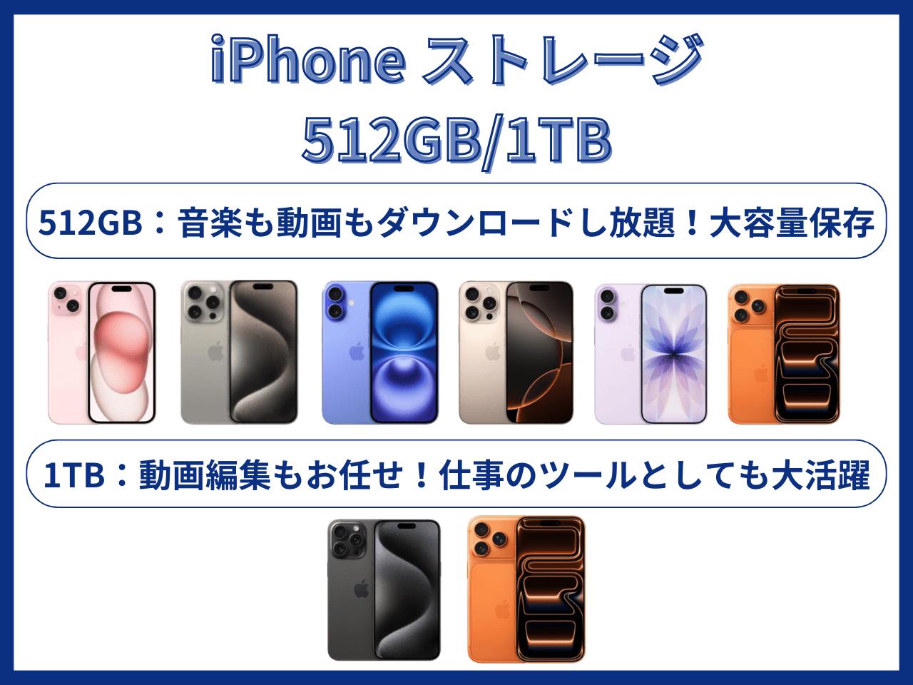 iPhoneの512GB/1TB