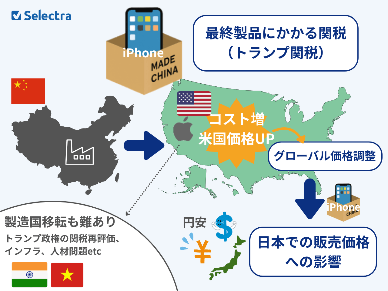 迷走するトランプ関税とiPhoneへの影響