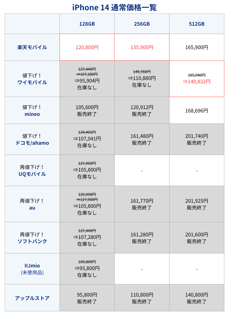 2025年4月14日更新】iPhone値下げのタイミングはいつ？iPhone 16  