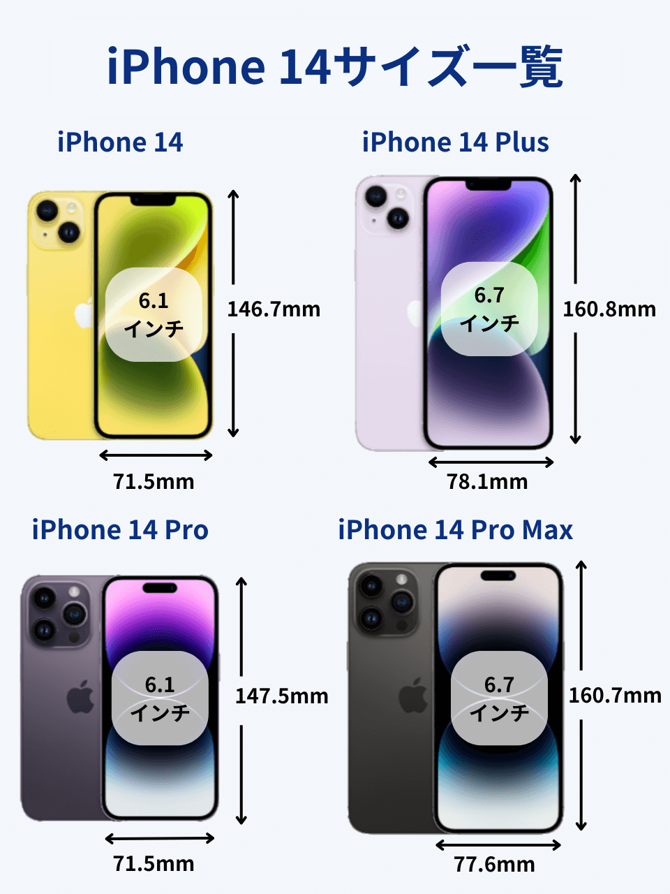 iPhone14シリーズのサイズ比較