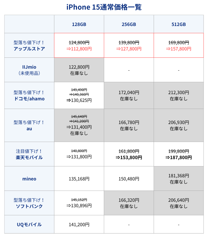 値下げ中】iPhone8 64GB SIMロック解除済み
