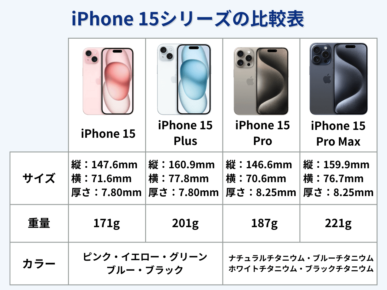 iPhone 15シリーズ