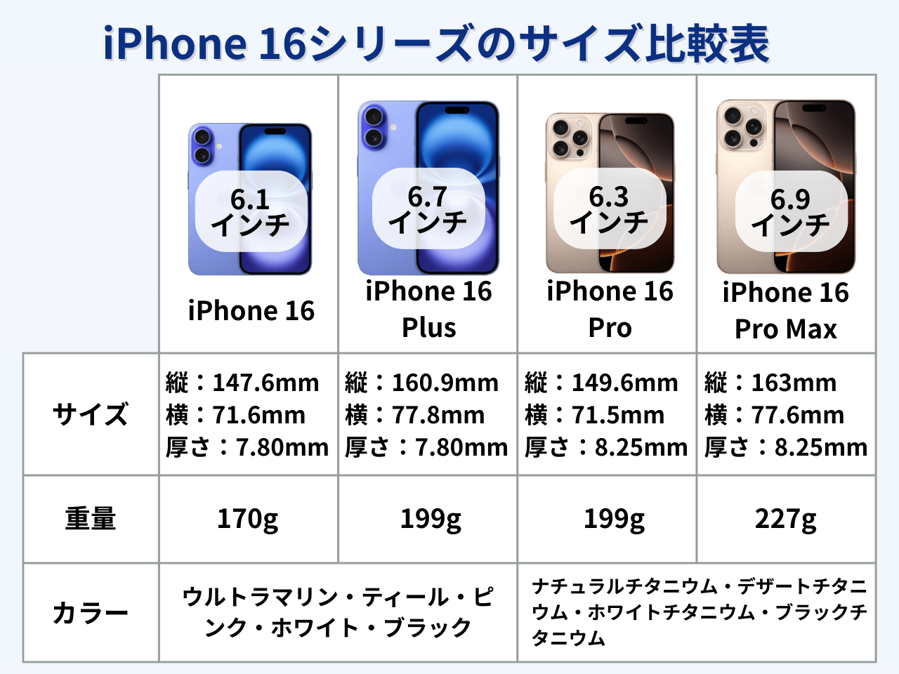 iPhone 16シリーズサイズ一覧