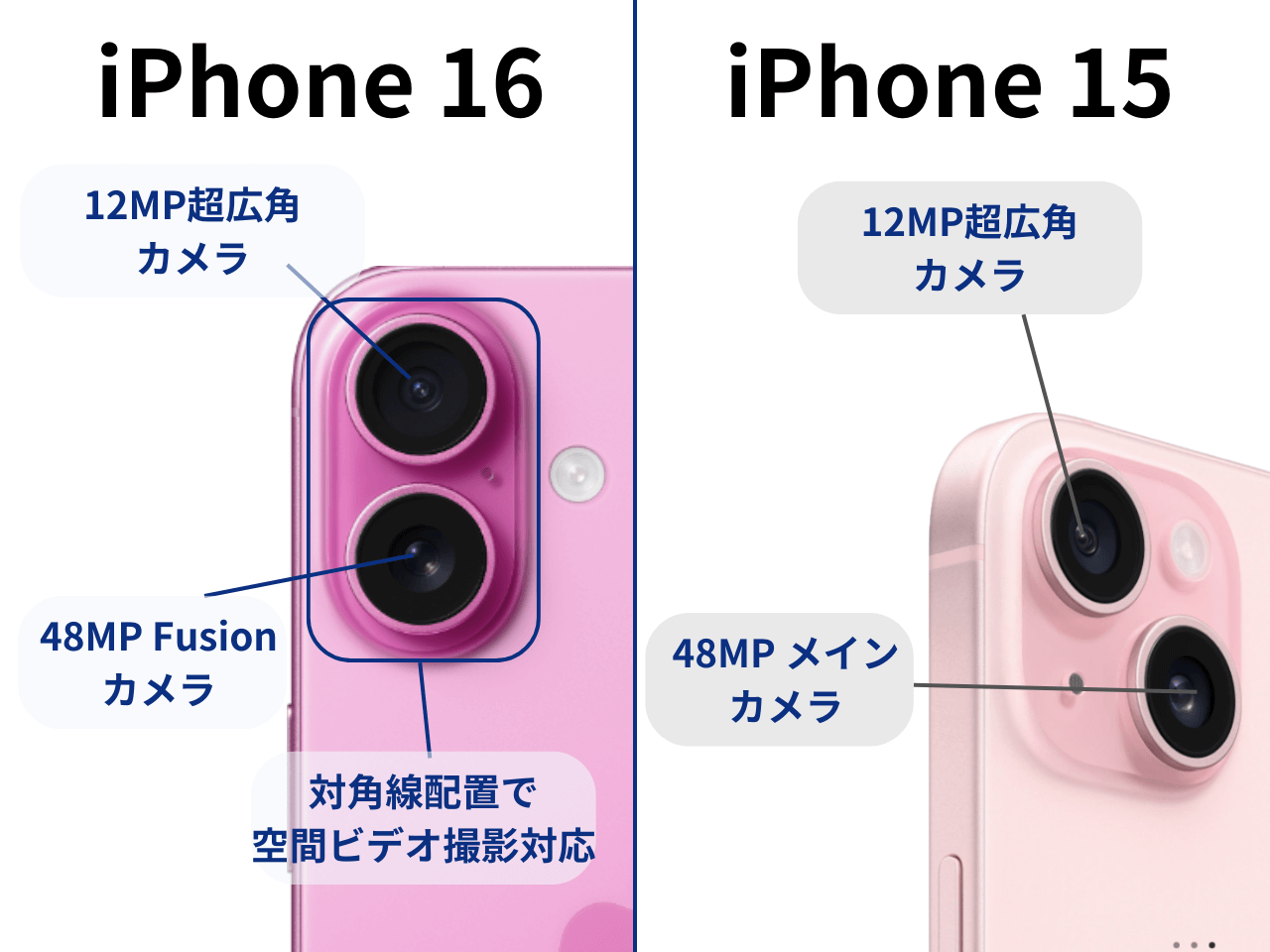 iPhone16とiPhone15のカメラ比較