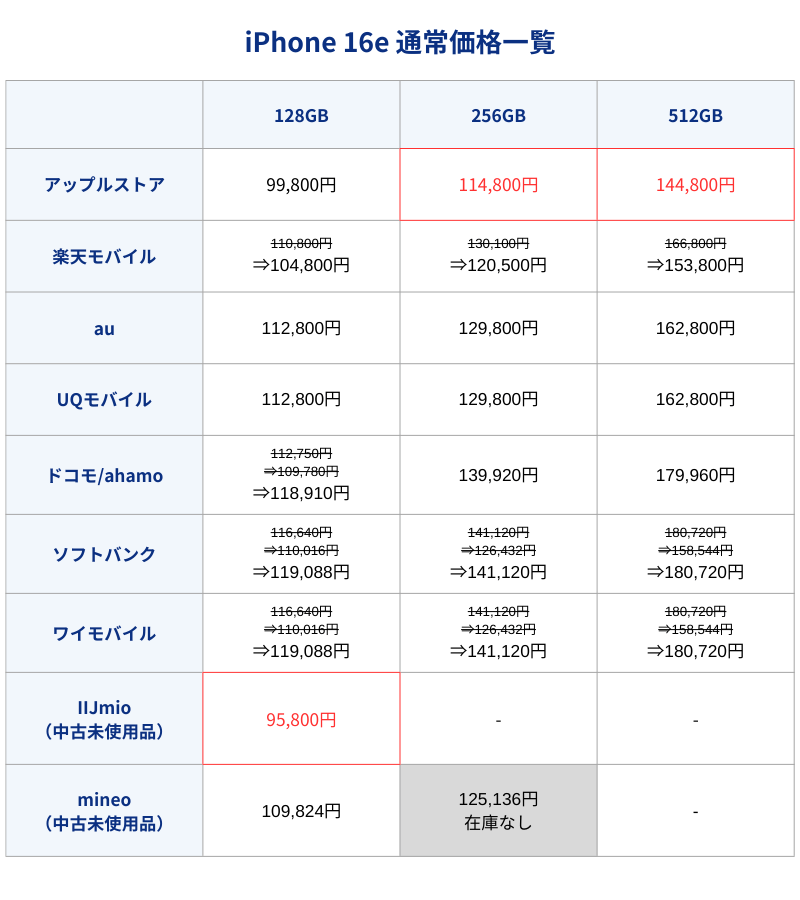 iPhone16e通常価格