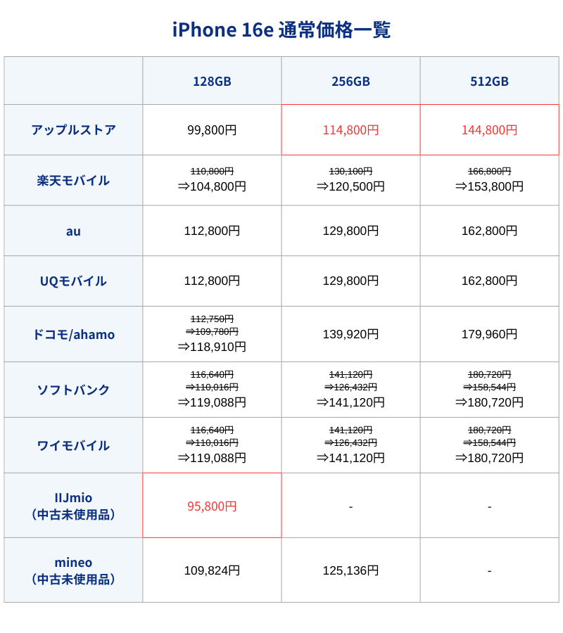 iPhone16e通常価格