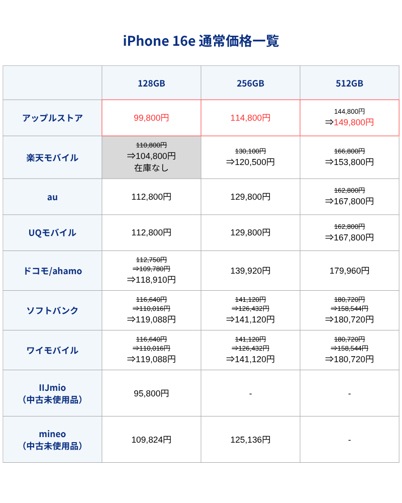 iPhone16e通常価格