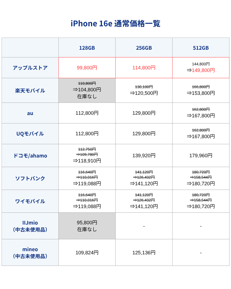 iPhone16e通常価格