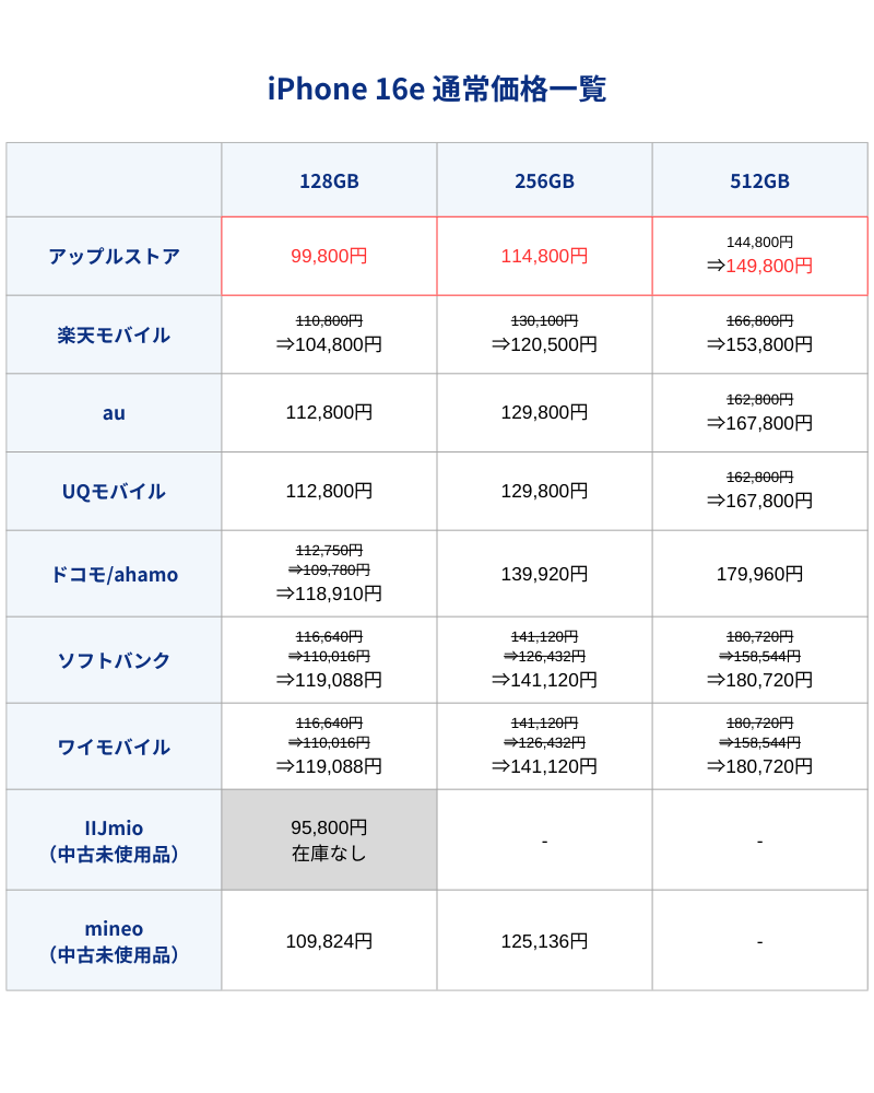 iPhone16e通常価格