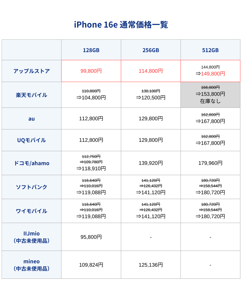 iPhone16e通常価格