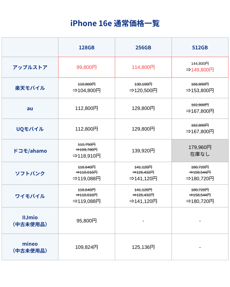 iPhone16e通常価格