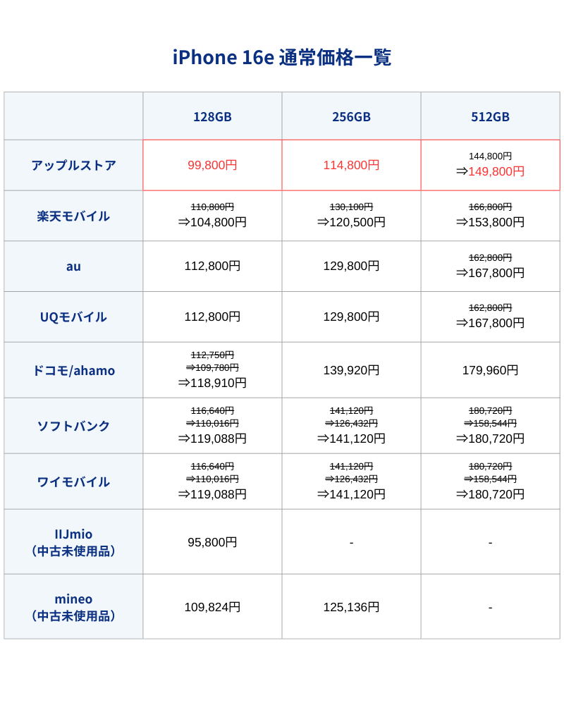 iPhone16e通常価格