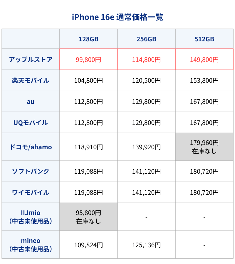 iPhone16e通常価格