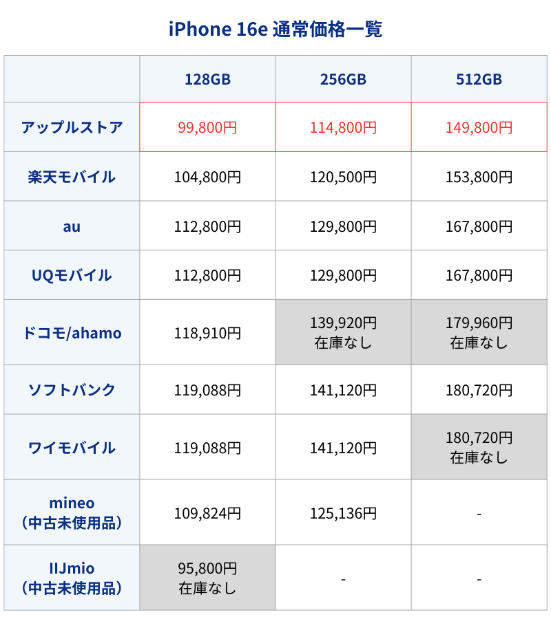 iPhone16e通常価格