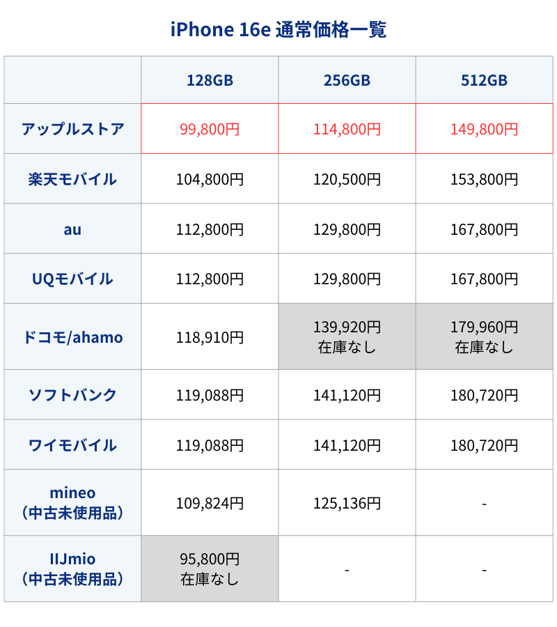 iPhone16e通常価格