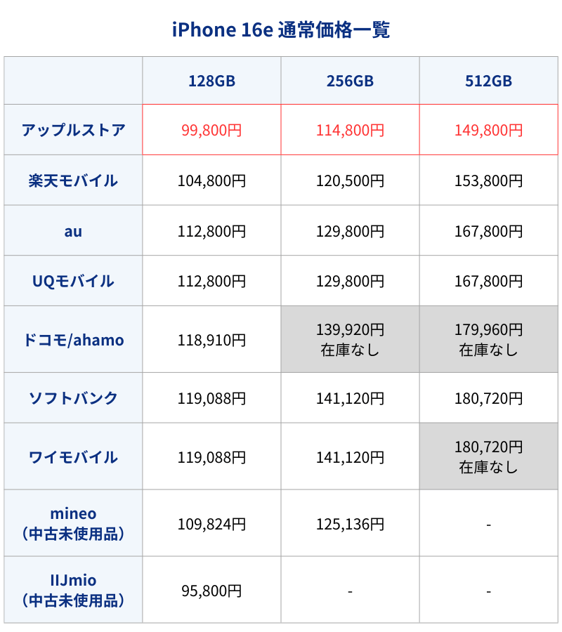 iPhone16e通常価格