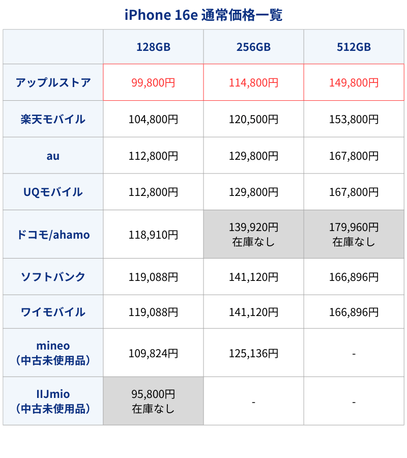 iPhone16e通常価格