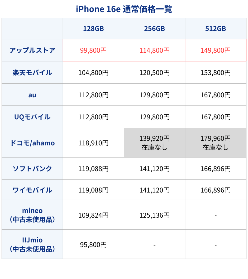 iPhone16e通常価格