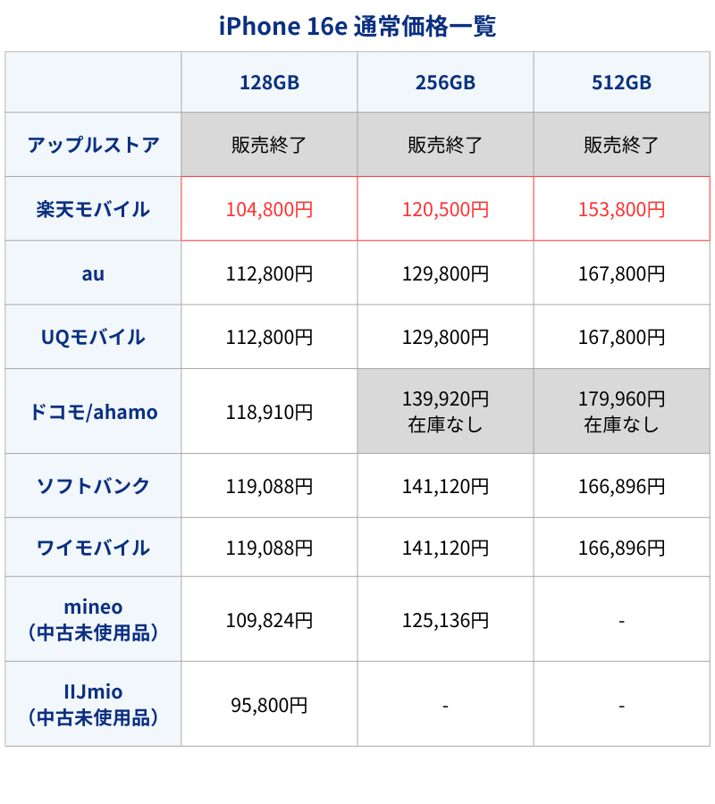 iPhone16e通常価格