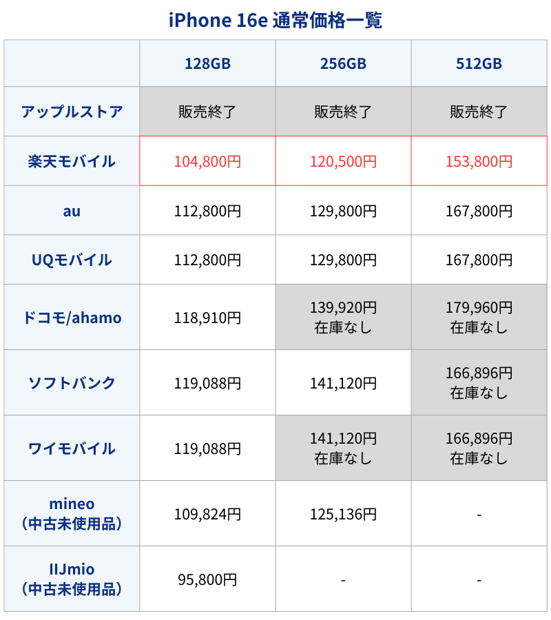 iPhone16e通常価格
