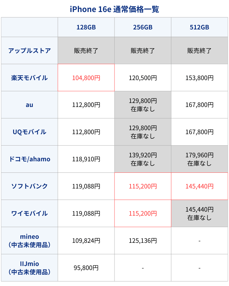 iPhone16e通常価格