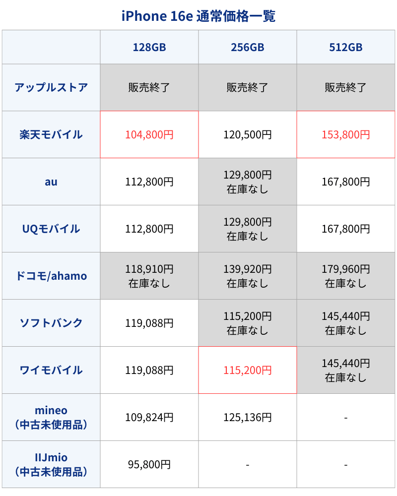 iPhone16e通常価格