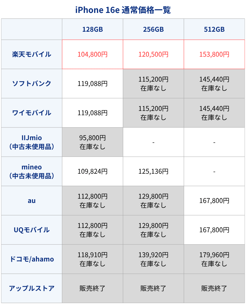 iPhone16e通常価格