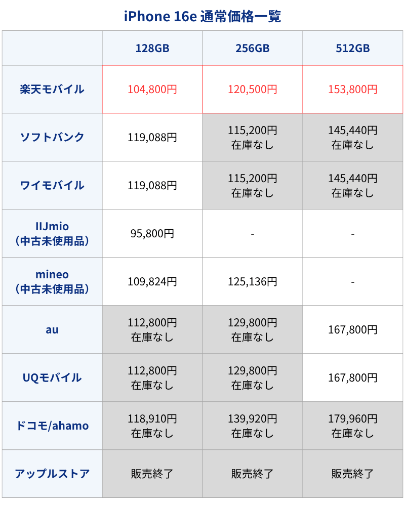 iPhone16e通常価格