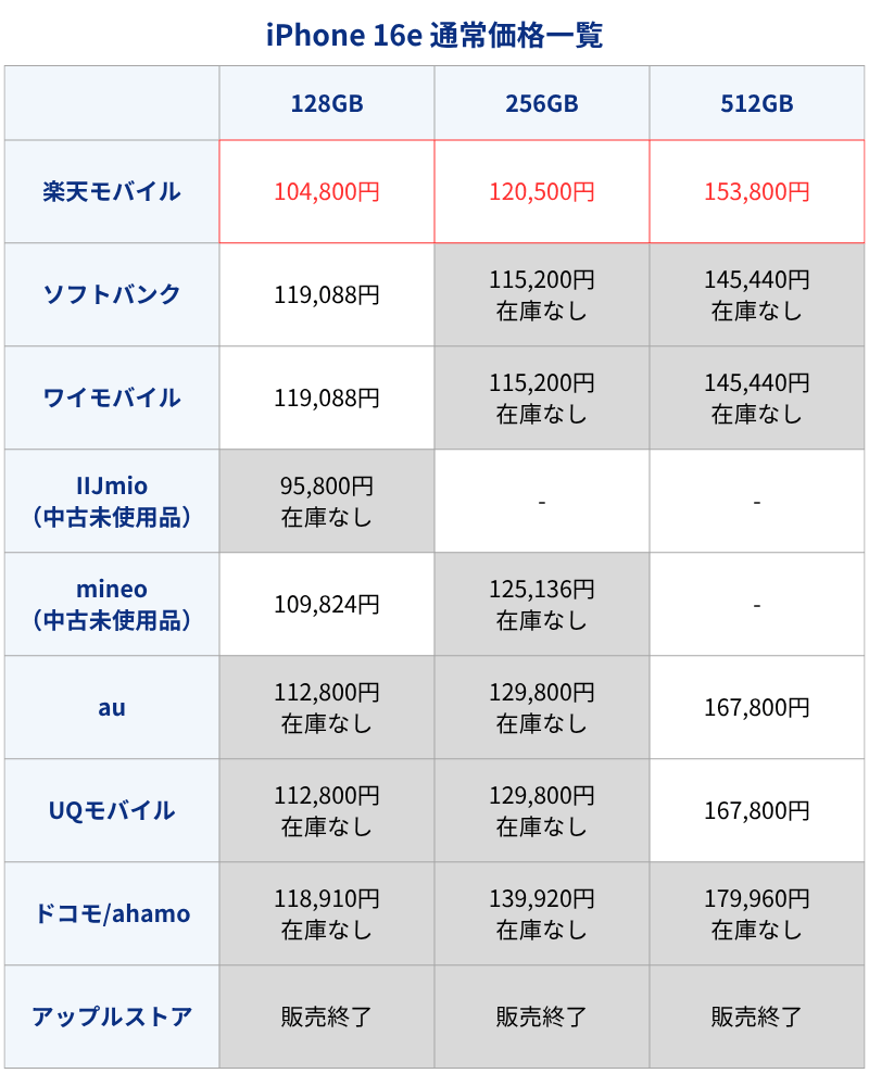 iPhone16e通常価格