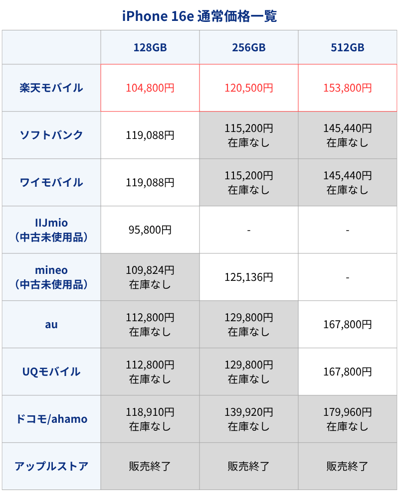 iPhone16e通常価格
