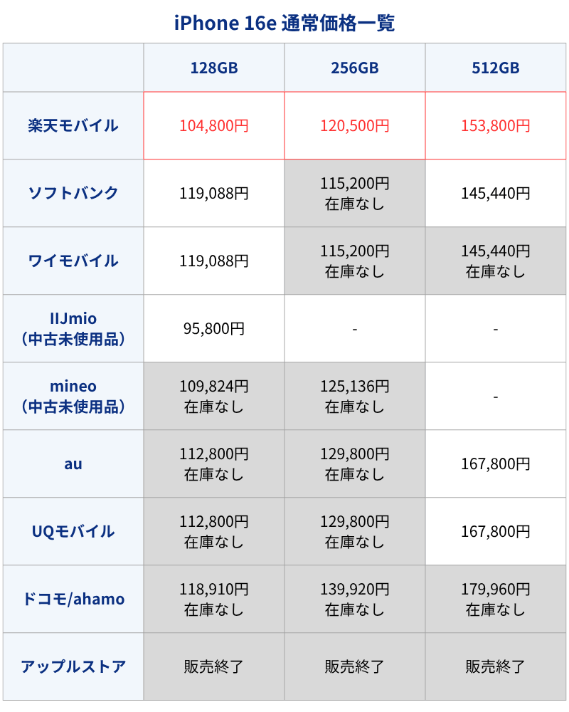 iPhone16e通常価格