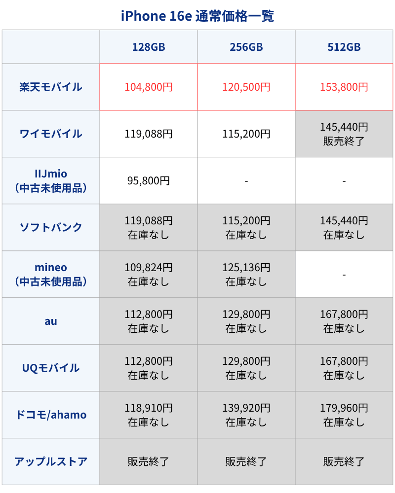 iPhone16e通常価格