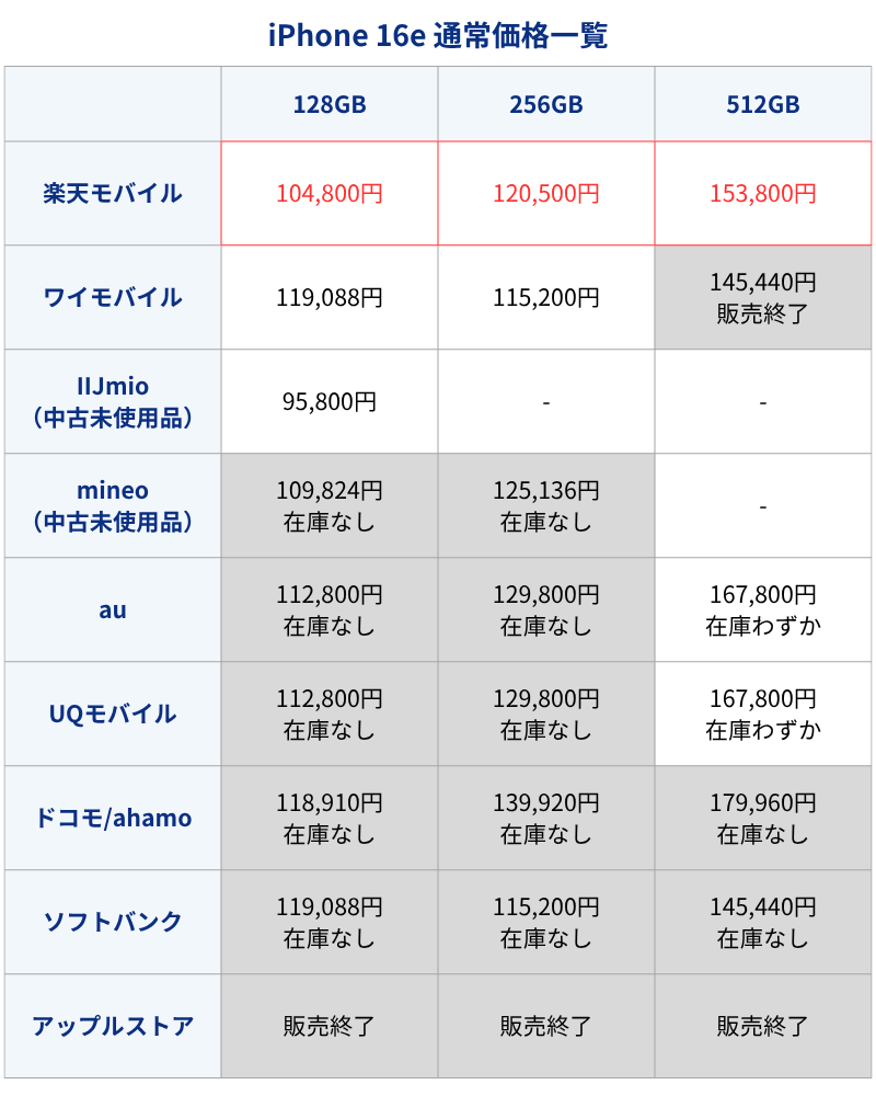 iPhone16e通常価格