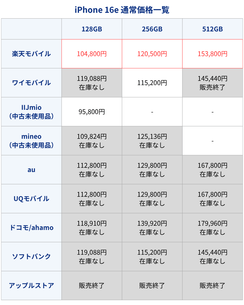 iPhone16e通常価格
