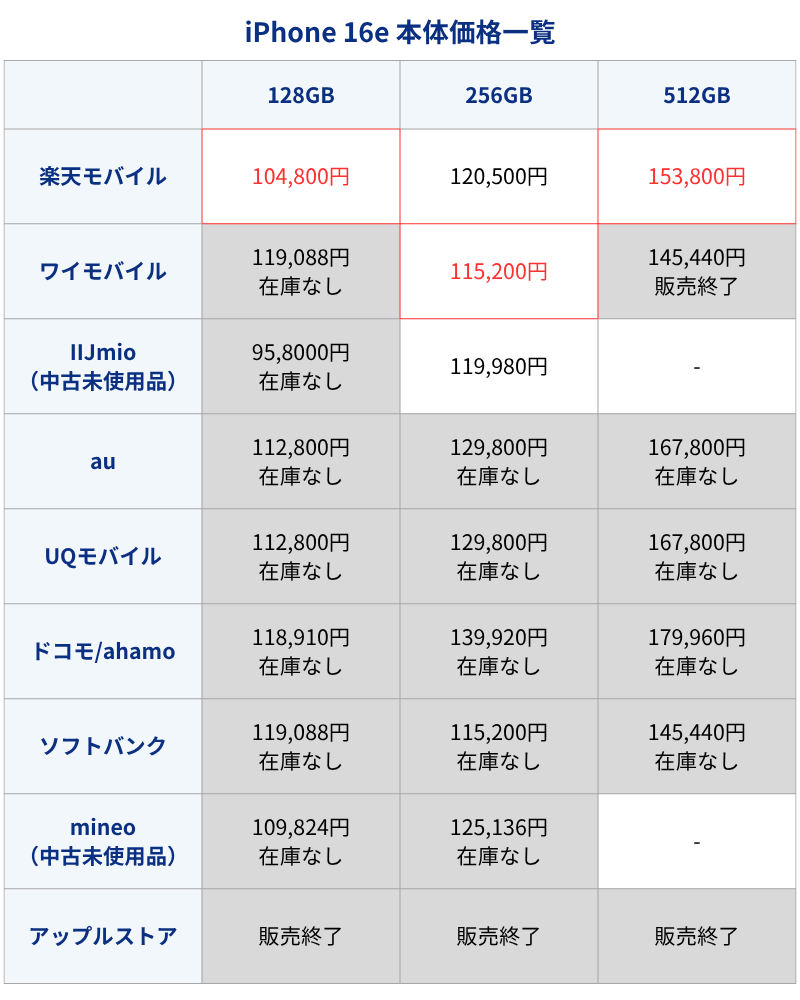 iPhone16e本体価格
