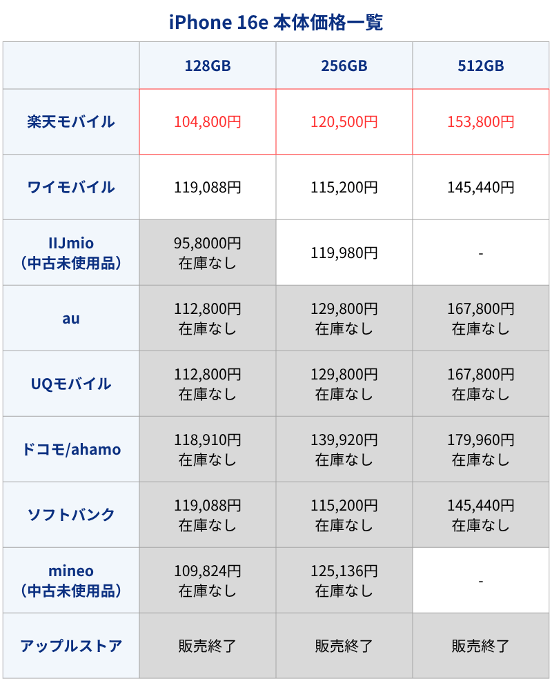 iPhone16e本体価格