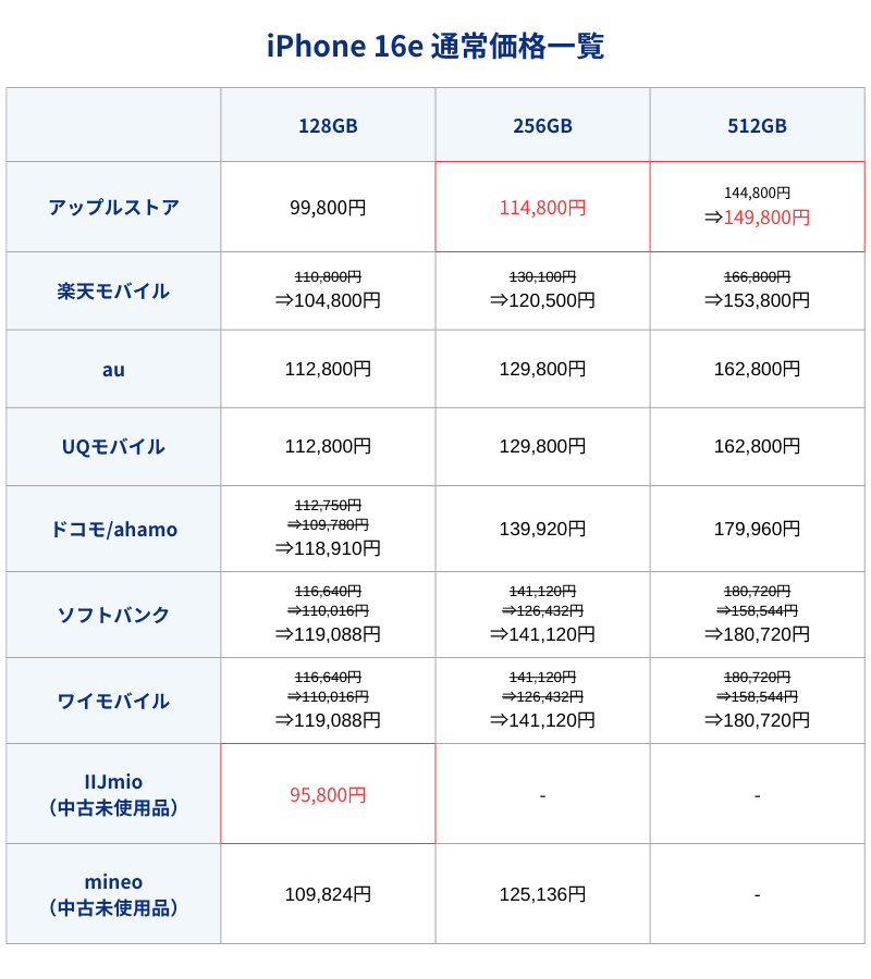 iPhone16e通常価格