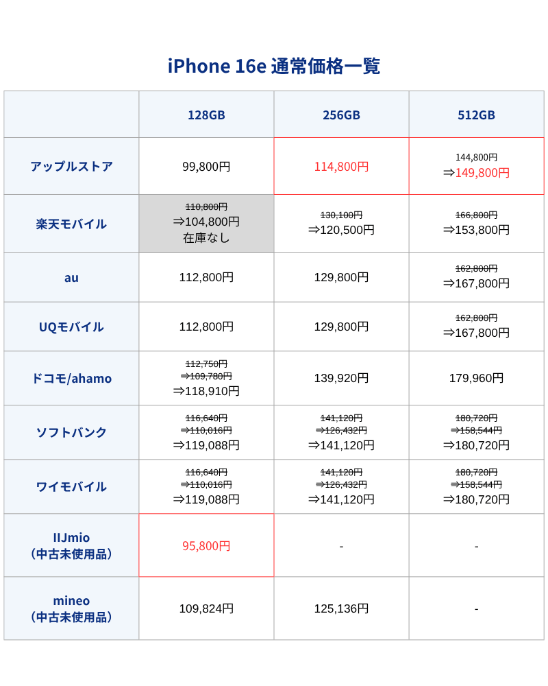 iPhone16e通常価格