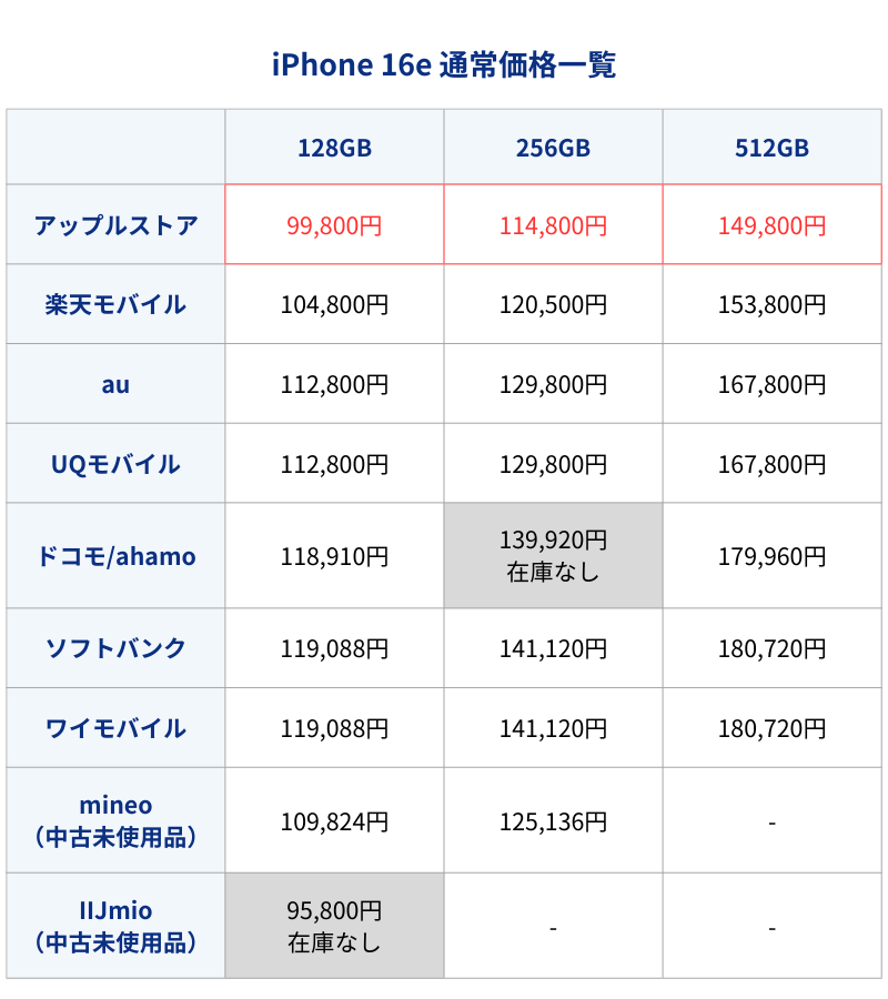 iPhone16e通常価格