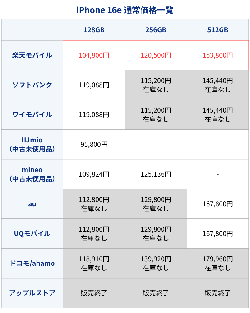 iPhone16e通常価格