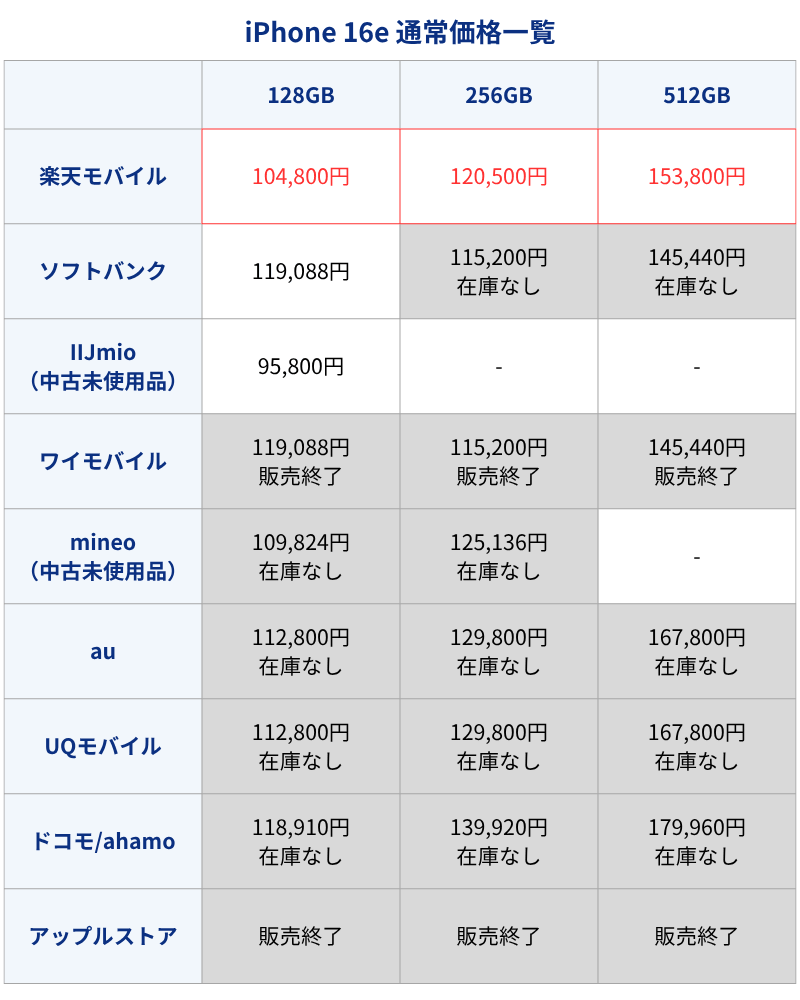 iPhone16e通常価格