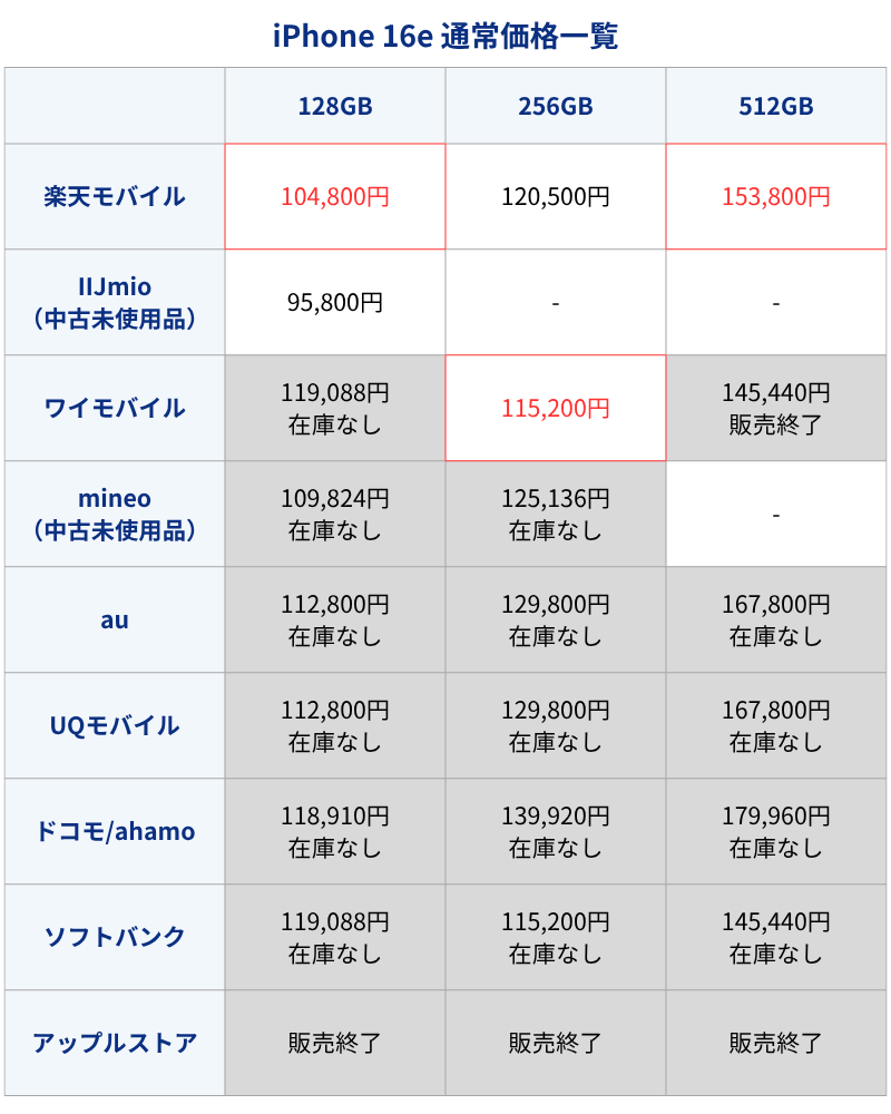 iPhone16e通常価格