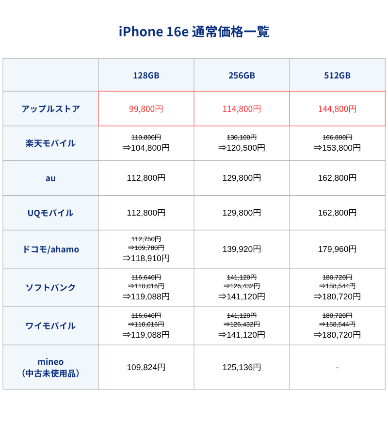 iPhone16e通常価格