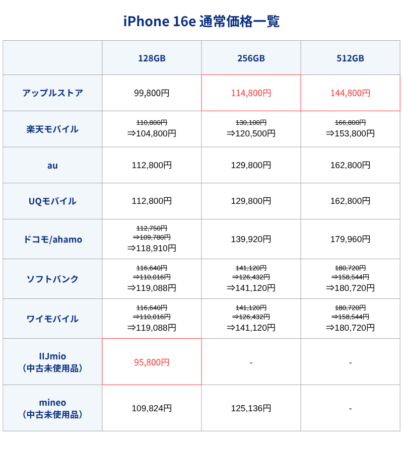 iPhone16e通常価格