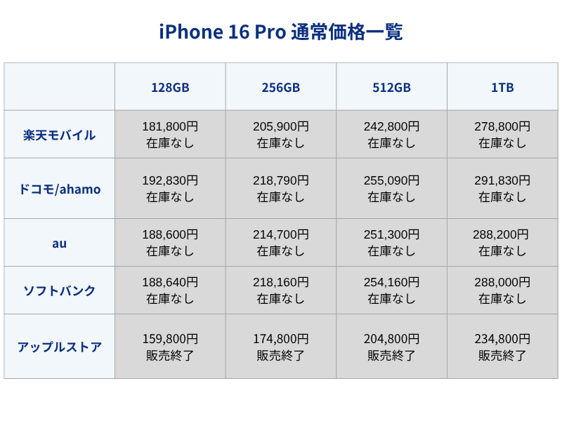 iPhone16Pro通常価格