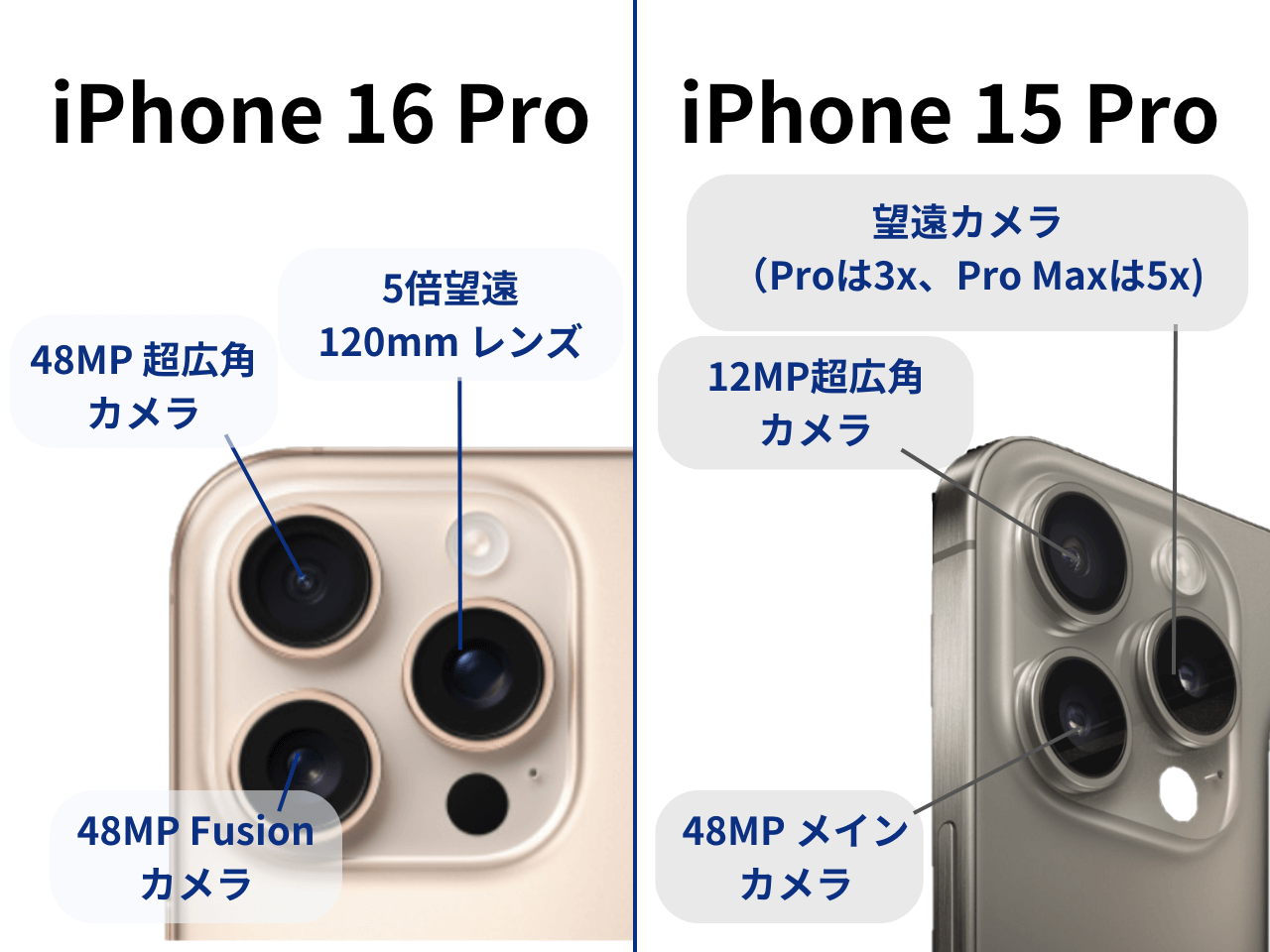 iPhone16ProとiPhone15Proのカメラ比較