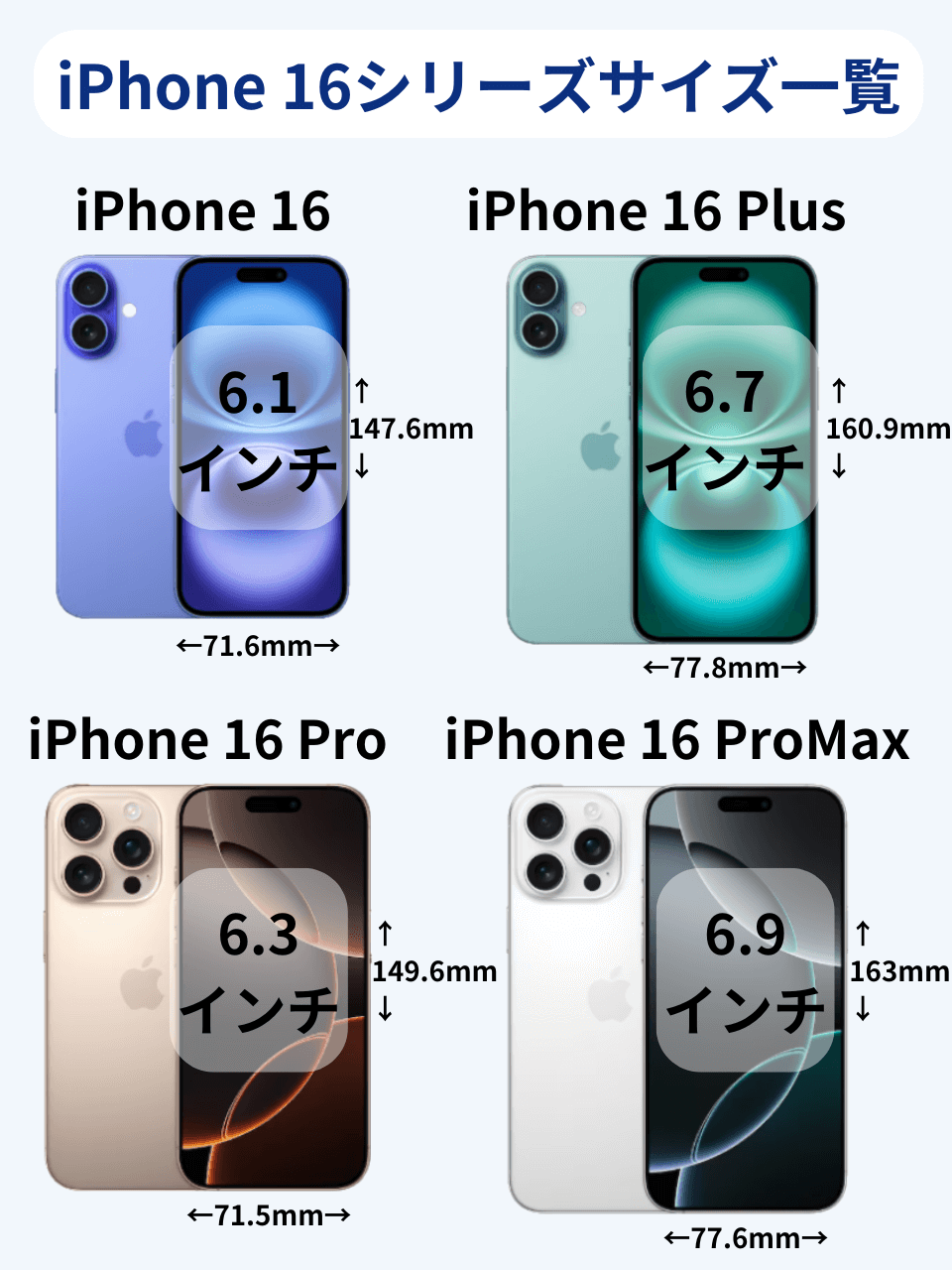 iPhone 16シリーズサイズ一覧